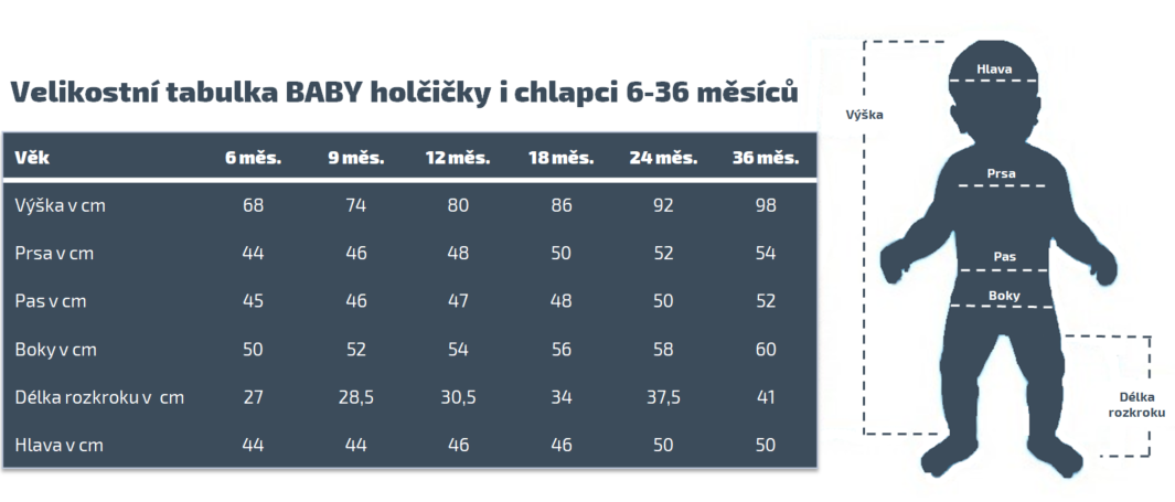 Velikostni tabulky Baby holky i kluci 6-36 měs